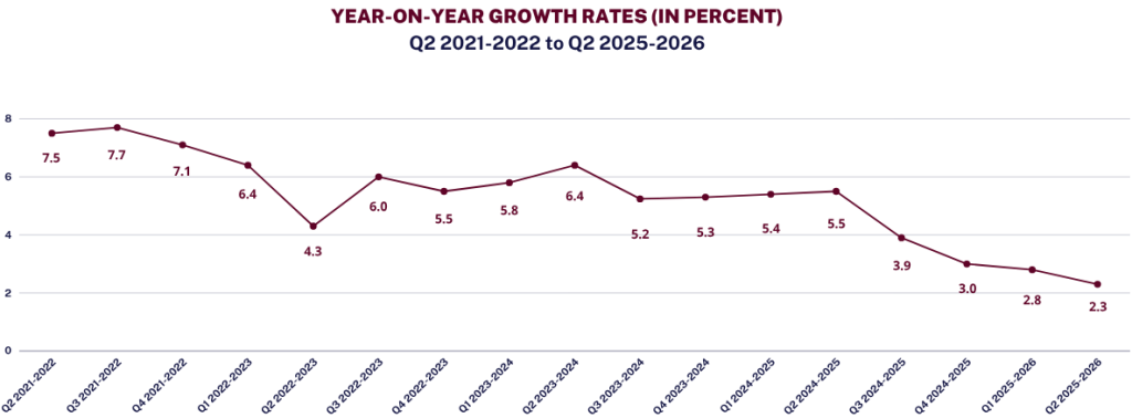GDP Report Philippines Makati Business Club