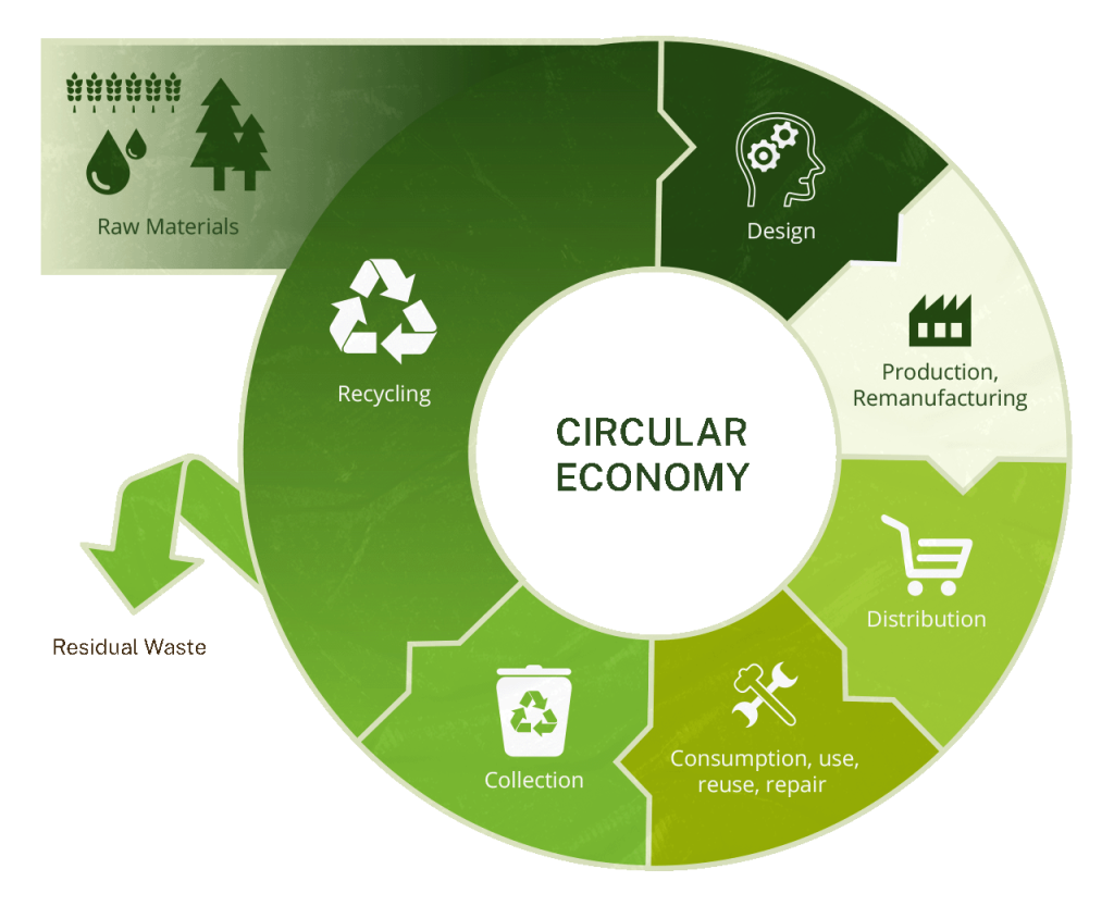 Circular Economy – Makati Business Club | non-profit business ...