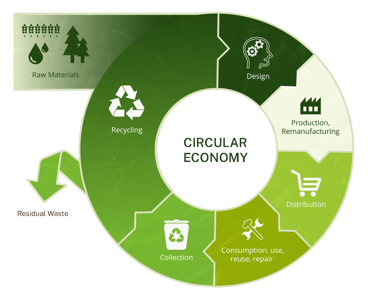 Circular Economy – Makati Business Club | non-profit business ...