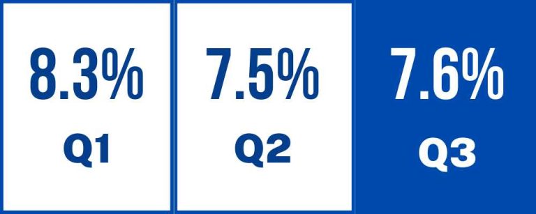 MBC's GDP Insights Q3 2022