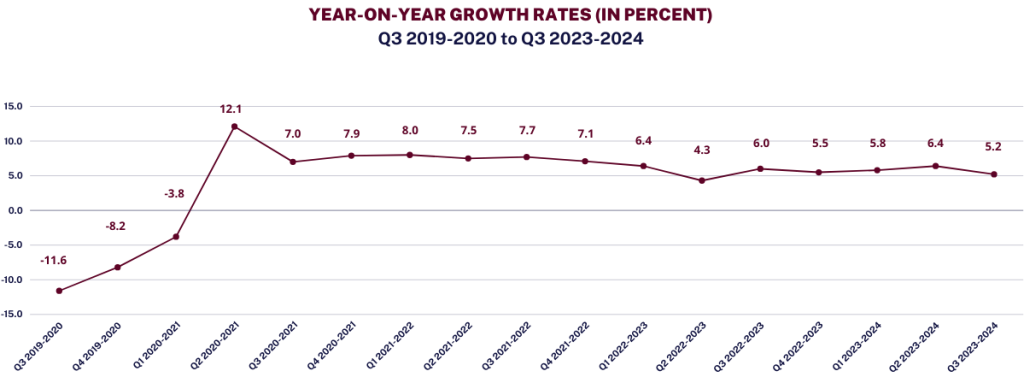 MBC GDP insights Economy Program 2024 Q3