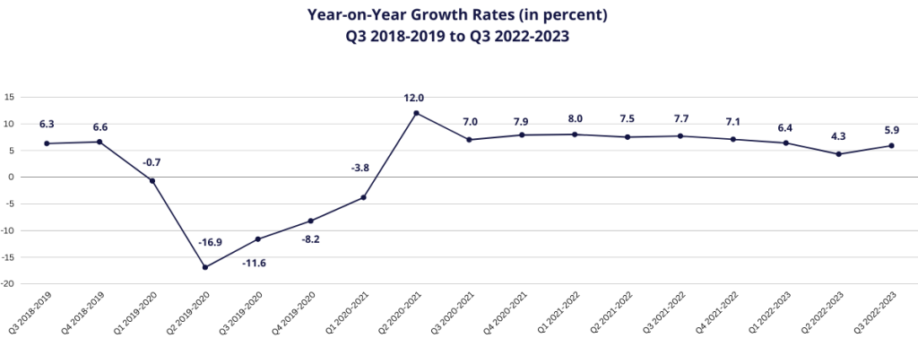 MBC Eco Insights Philippine PH GDP Q3 at 5.9%