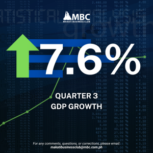 MBC's GDP Insights: PH GROWS BY 7.6% in Q3
